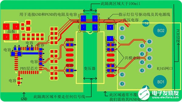 以太网在PCB电路布局布线中的应用解析