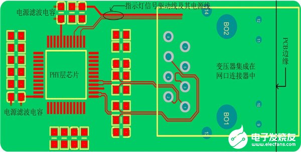 以太网在PCB电路布局布线中的应用解析