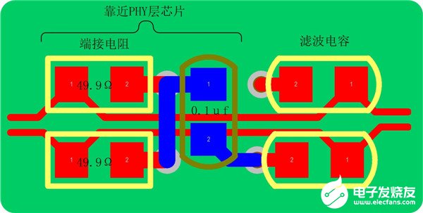 以太网在PCB电路布局布线中的应用解析