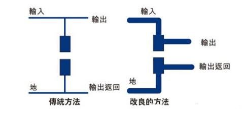 PCB布局设计需要遵循哪些规则