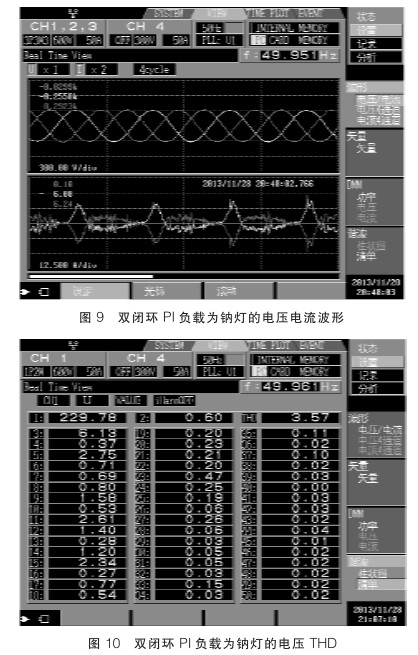 采用双闭环PI和重复控制方案实现三相逆变器设计并进行仿真分析