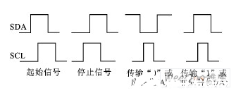 基于延时比较的模拟I2C总线多主通信方法设计     