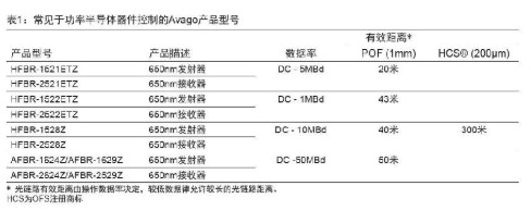 光纤在太阳能电池板控制和监测系统中的应用分析