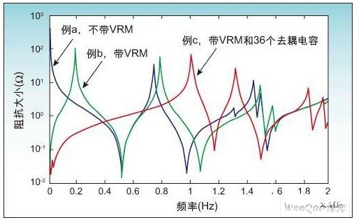 如何进行PCB电源供电系统设计