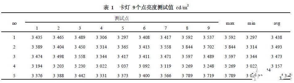 白光LED卡灯是怎样工作的