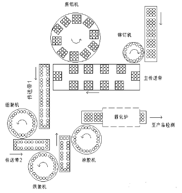 三菱CC-Link网络在设备工艺生产线中的应用