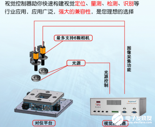 视觉工业控制计算机的作用以及选择