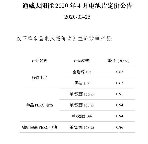 通威公布电池片4月份定价 每瓦价格全线下调3－7分钱