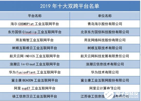 工业互联网为什么会成为我国下一阶段基础建设的重点领域