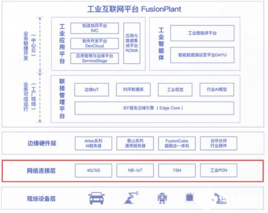 工业互联网为什么会成为我国下一阶段基础建设的重点领域