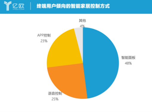 LED照明芯片成价格杀手 逐渐开始横向扩张加速成长 