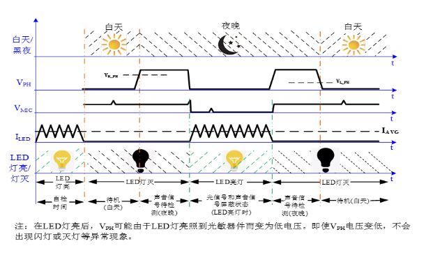 你说的新城区是不是金鑫家园那里