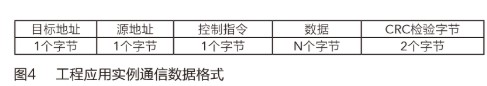 自动地址分配技术的应用及在工程中的重要性和必要性