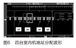 自动地址分配技术的应用及在工程中的重要性和必要性