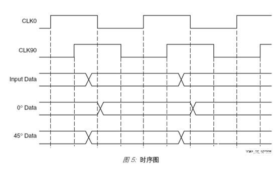 基于高精度可编程延迟单元实现高性能8倍采样器的设计