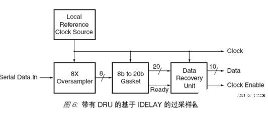 基于高精度可编程延迟单元实现高性能8倍采样器的设计