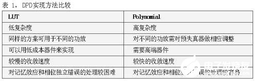 基于FPGA的并行处理实现数字中频的设计