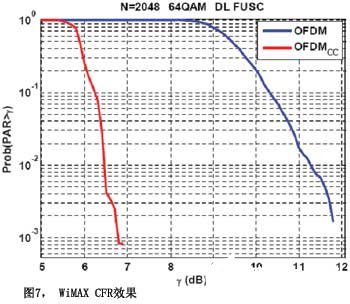 基于FPGA的并行处理实现数字中频的设计