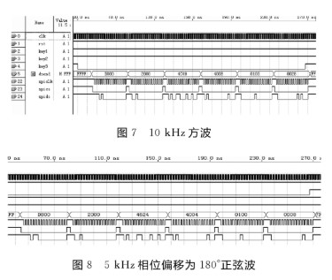 基于FPGA技术和AD9833芯片实现可编程遥测信号源的设计