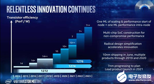 Intel 10nm工艺有点神 CPU及GPU架构也会全面升级 