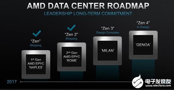 AMD将公布Zen4/Genoa处理器 有望升级到128核