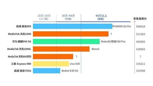 OPPO Reno系列将推出一款搭载联发科天玑800的新手机