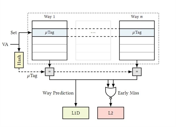 奥地利研究人员曝新漏洞 将影响AMD 2011-2019年的所有处理器