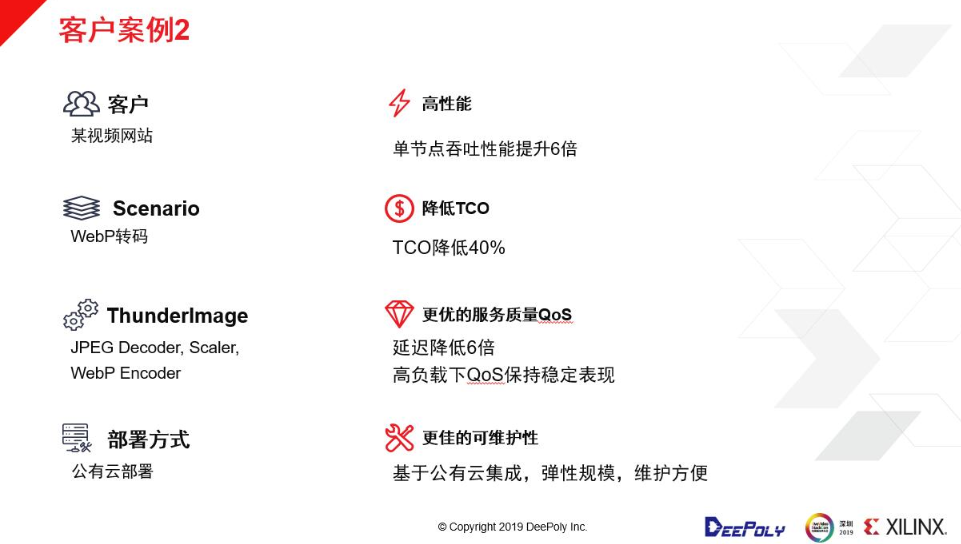 如何在数据中心部署深维FPGA+CPU图像处理解决方案   