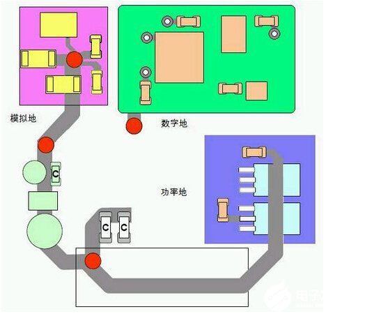 多层PCB电路板的各种接地方式解析