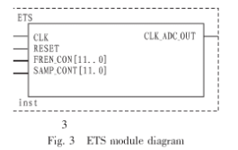 等效时间采样技术的原理作用及采用FPGA器件实现系统的设计