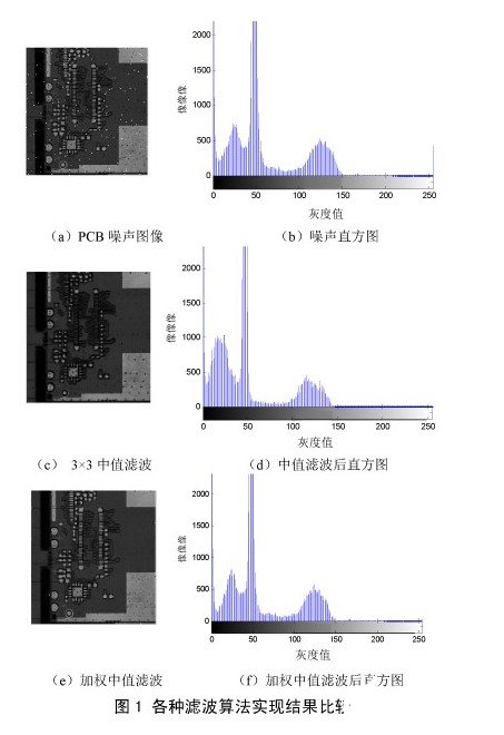 如何对PCB进行图像增强处理