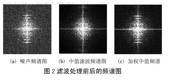 如何对PCB进行图像增强处理