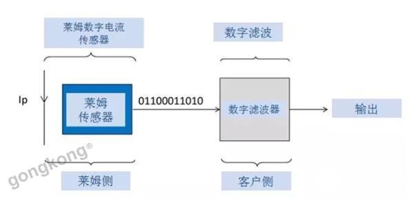 莱姆开环数字输出传感器的原理解析