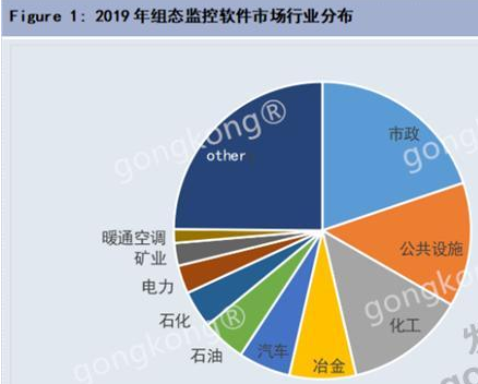 未来三年中国SCADA市场保持稳定增长，智能制造为SCADA市场带来增量