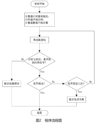 利用现场总线和以太网结合方案实现工业自动化系统的数字化设计