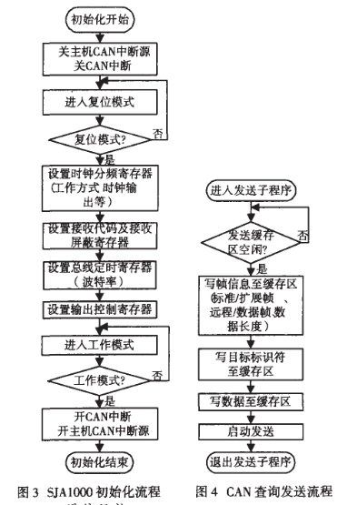 实现水下波动仿生推进器的多电机独立控制设计方案