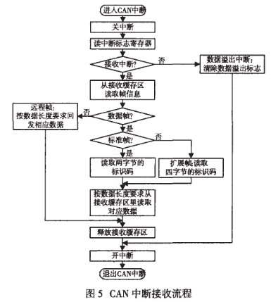 实现水下波动仿生推进器的多电机独立控制设计方案