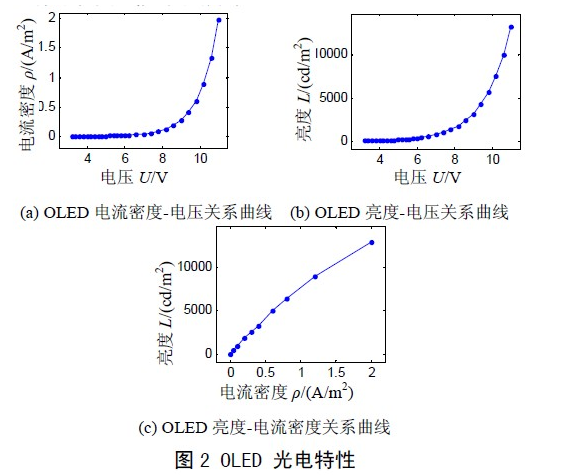 OLED 的无源驱动技术是怎样的一项技术（一）