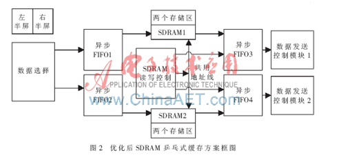 LED大屏幕控制系统是怎样设计实现的