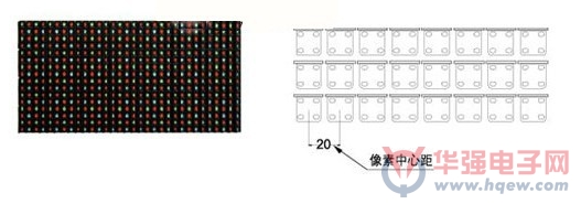 LED显示屏的各种技术指标解析