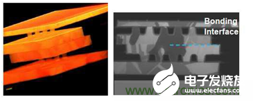 硅3D集成技术全面解析
