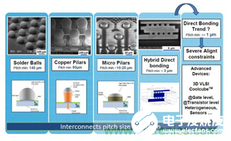 硅3D集成技术全面解析