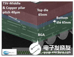 硅3D集成技术全面解析