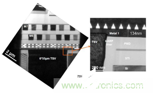 硅3D集成技术全面解析