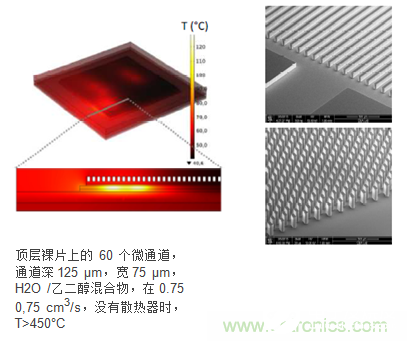 硅3D集成技术全面解析