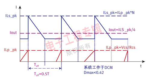 基于一种单级APFC芯片的LED照明驱动电源设计