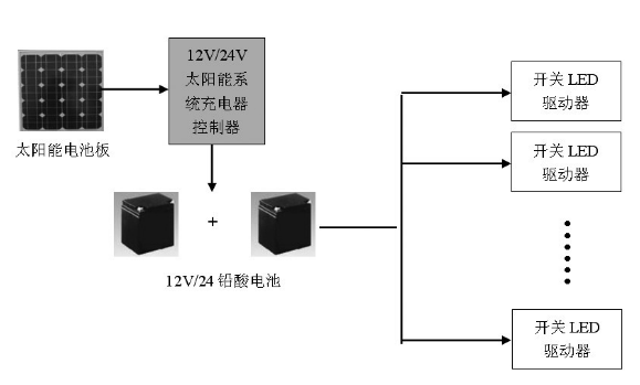 太阳能LED路灯的电源系统设计