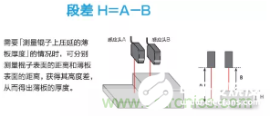 激光位移传感器的工作原理及优缺点解析