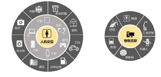 压感触控掀起2020智能硬件浪潮，纽迪瑞布局全场景人机交互未来