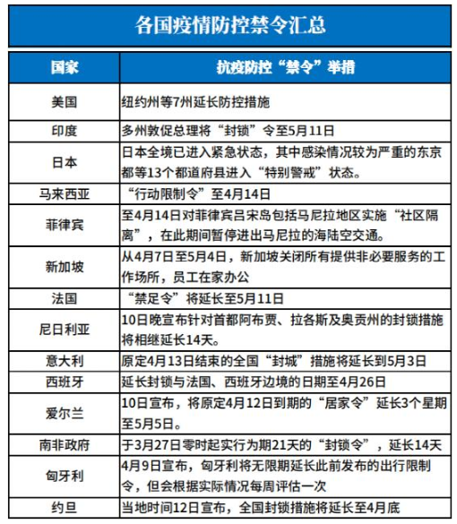 多国“禁令”延期，半导体供应链再添变数？！